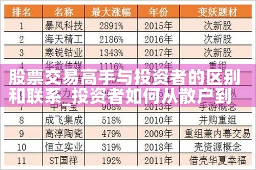 股票交易高手与投资者的区别和联系|小牛股