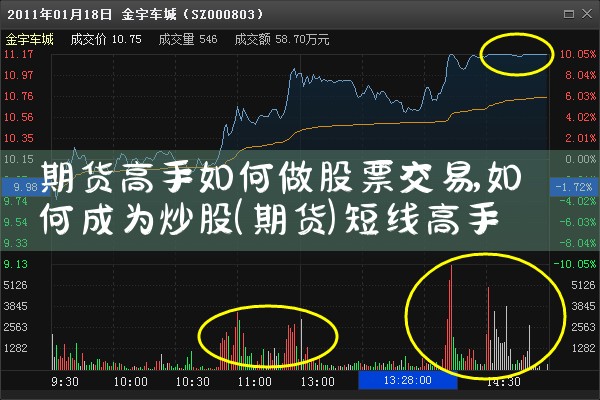 期货高手如何做股票交易|小牛股